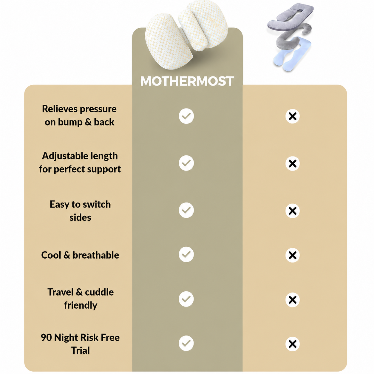 Maternity Comfort Support Pillow